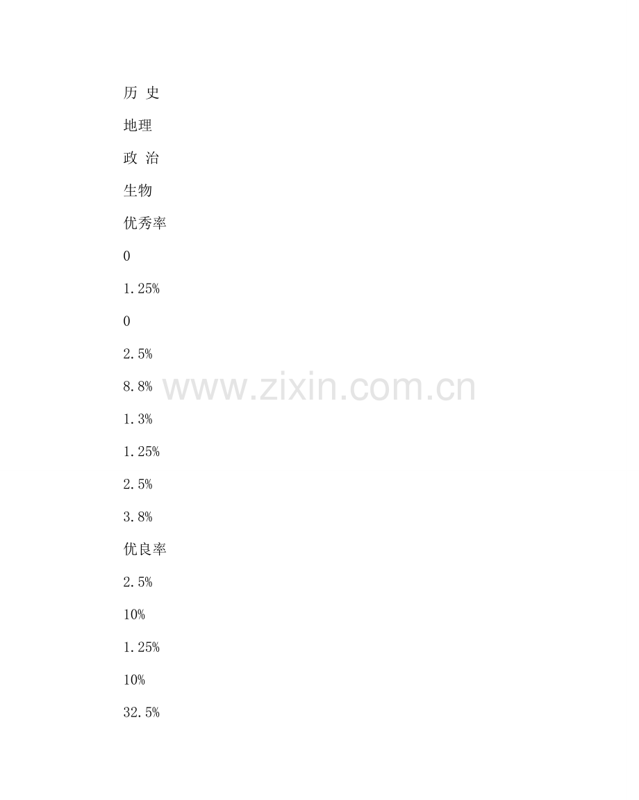 教导处范文八年级期末成绩分析与反思.doc_第2页