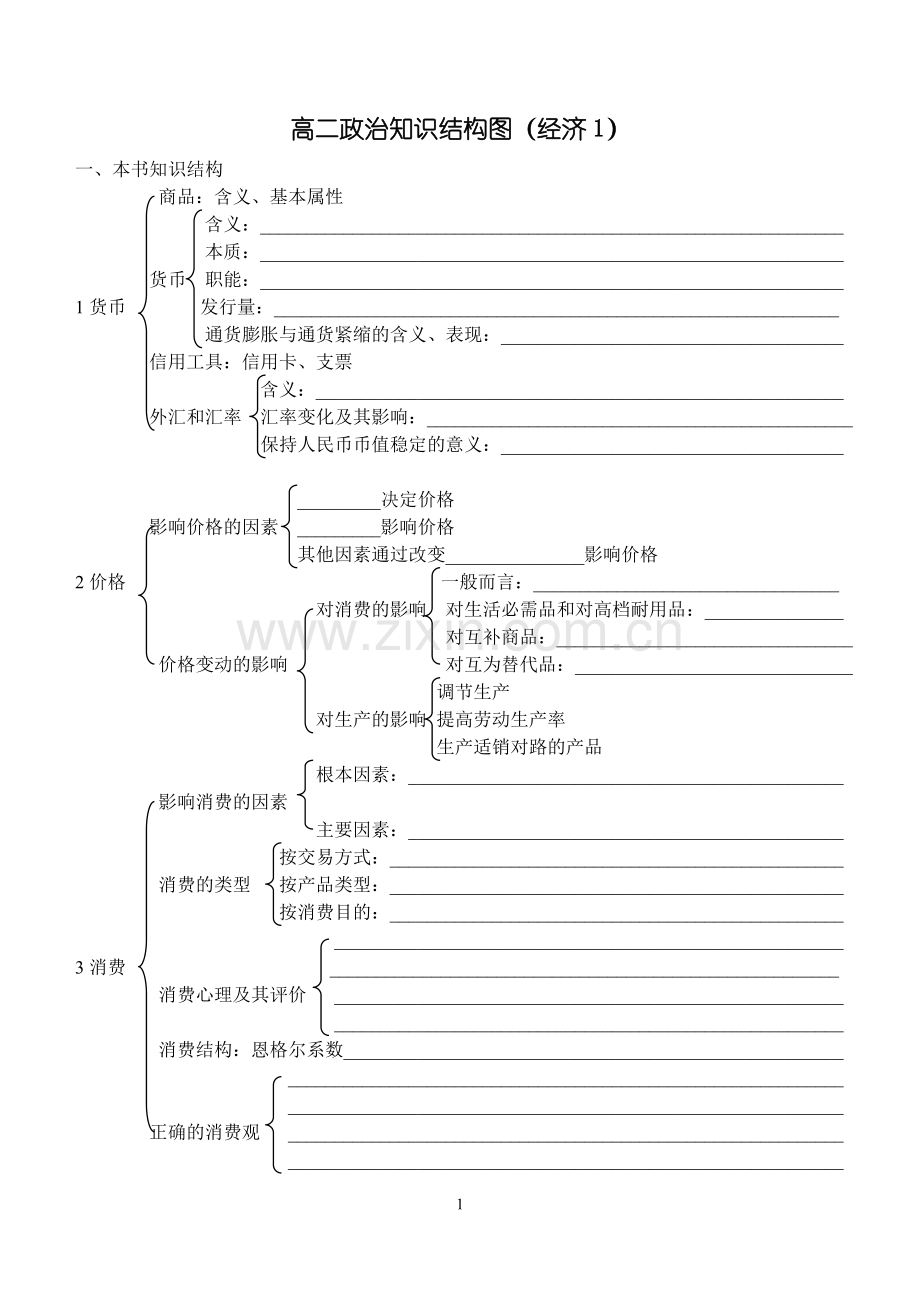 高二政治知识结构图(经济).doc_第1页