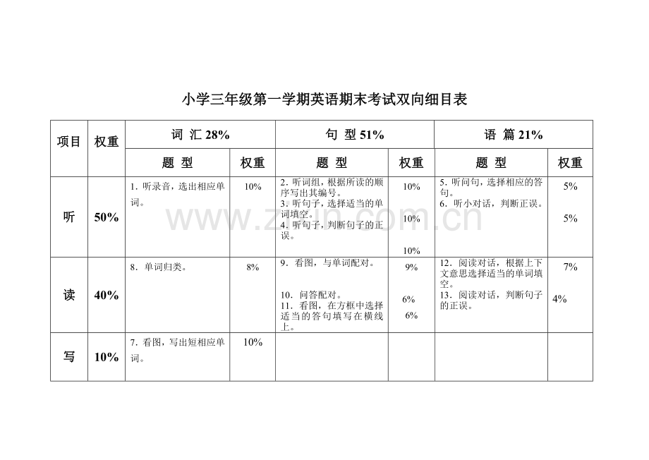 小学三年级英语期中考试双向细目表.doc_第1页