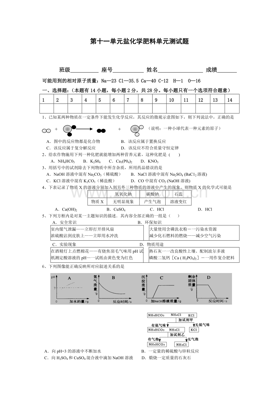 第十一单元盐化学肥料单元测试题.docx_第1页