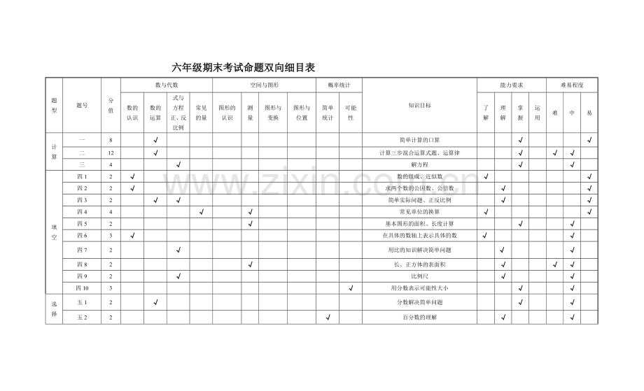 六年级期末考试双向细目标.doc_第1页