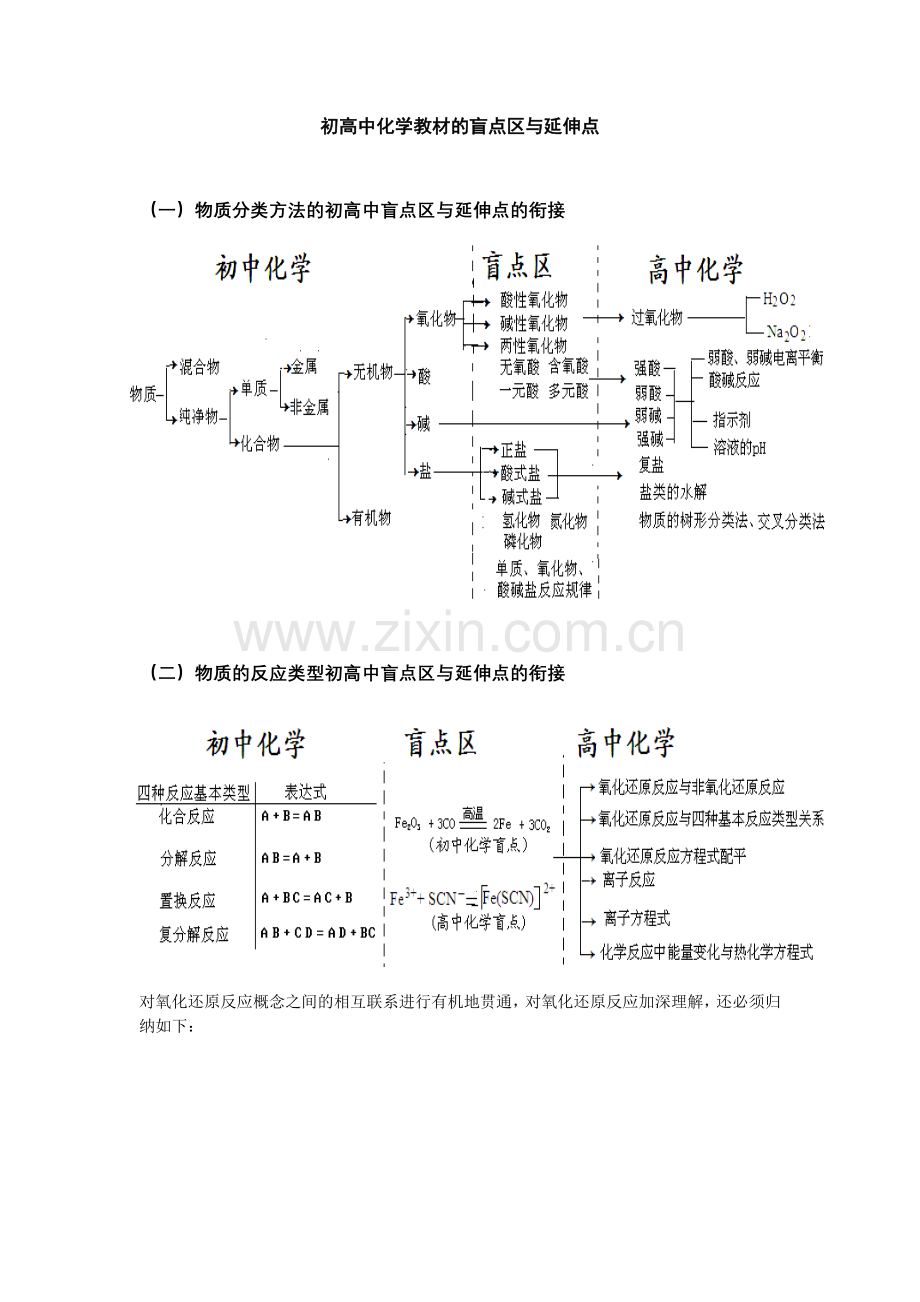 g初高中化学教材的盲点区与延伸点.doc_第1页