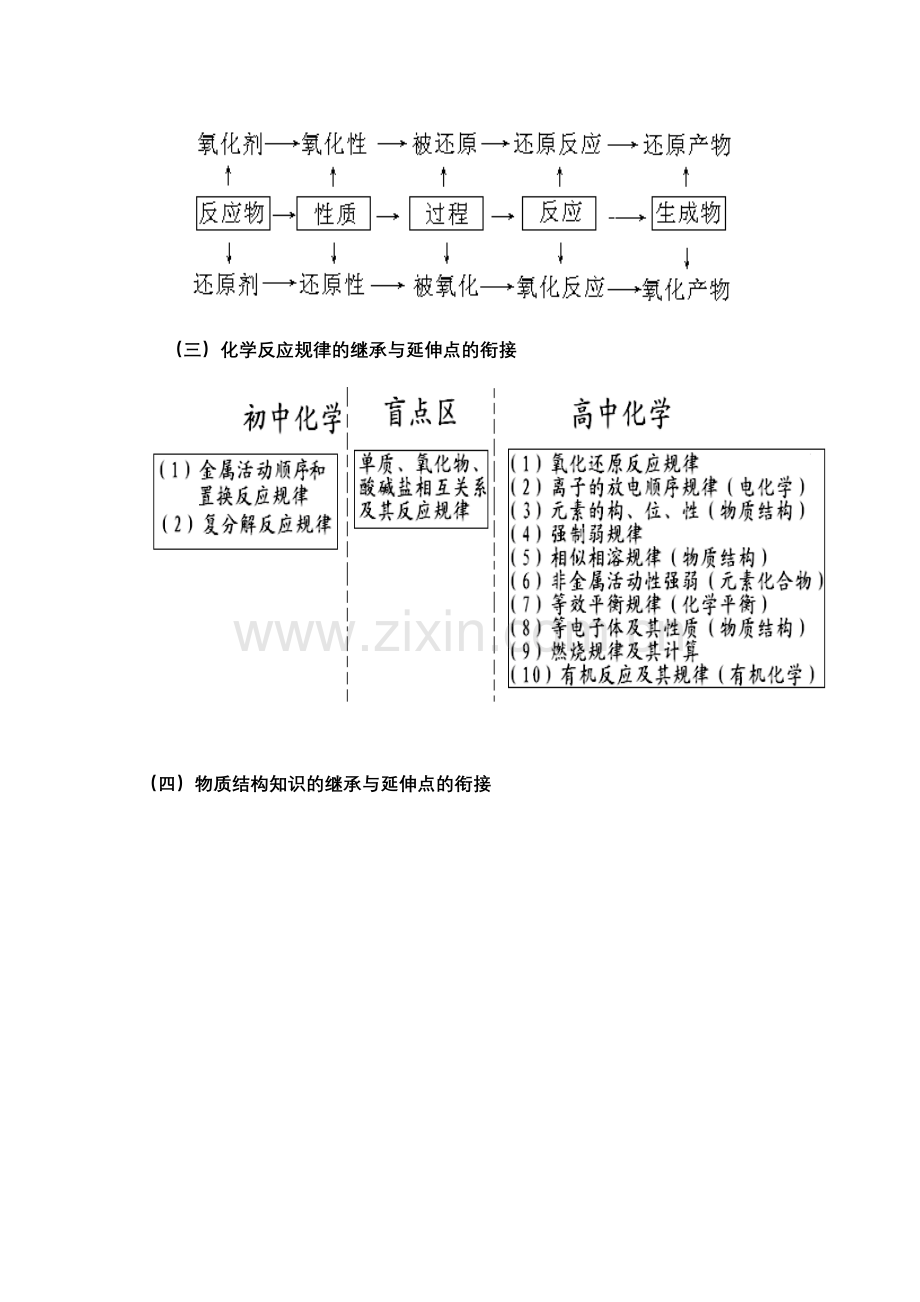 g初高中化学教材的盲点区与延伸点.doc_第2页