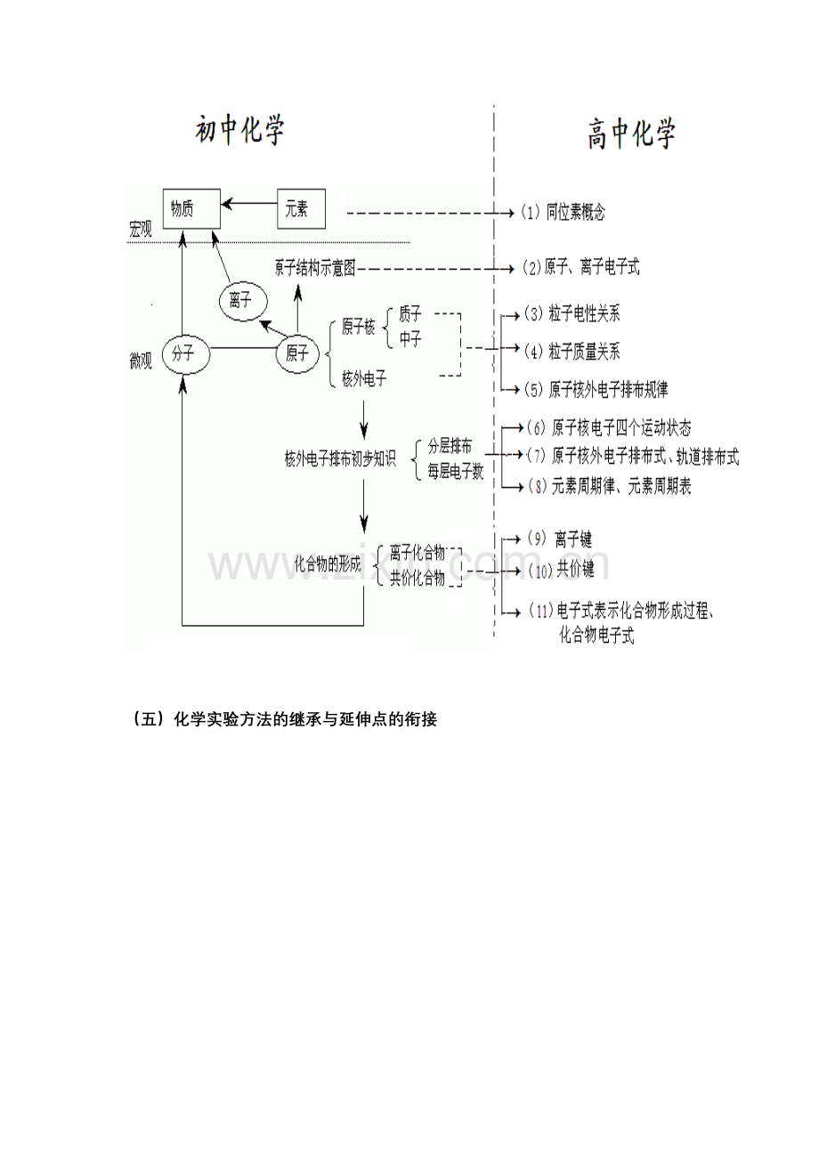 g初高中化学教材的盲点区与延伸点.doc_第3页