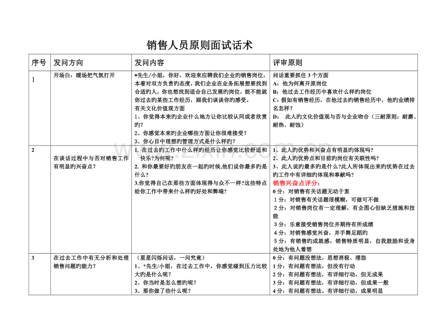 2023年销售人员标准面试话术.doc_第1页