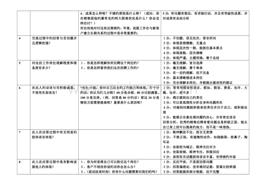 2023年销售人员标准面试话术.doc_第2页