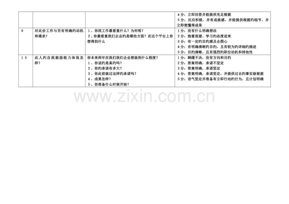 2023年销售人员标准面试话术.doc_第3页