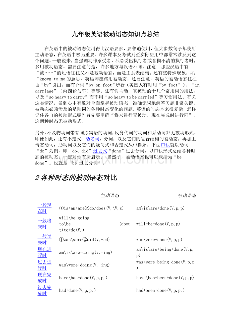 九年级英语被动语态知识点总结.doc_第1页