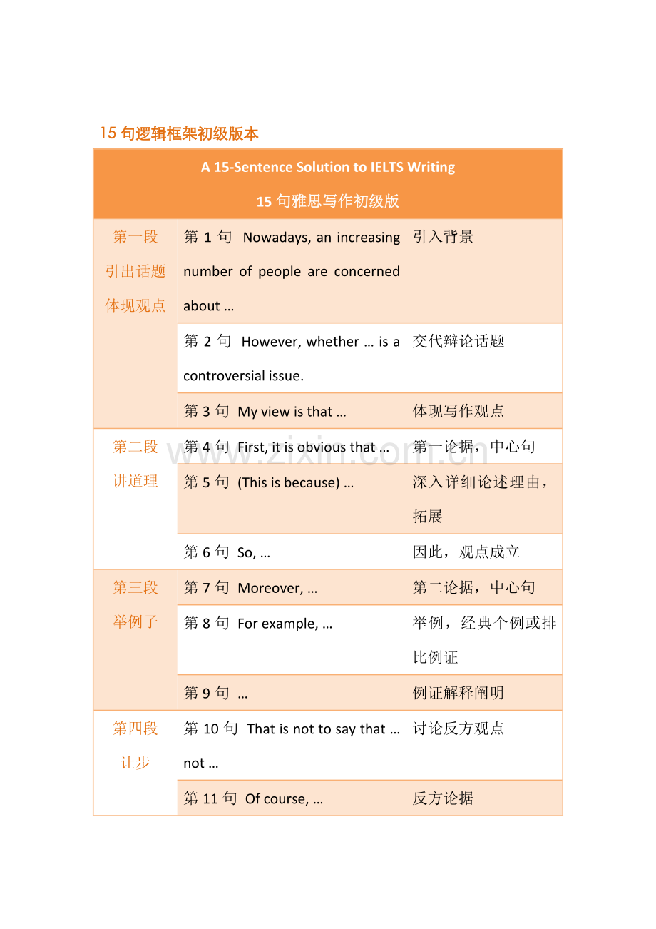 2022年句雅思写作框架雅思写作真经总纲.docx_第2页