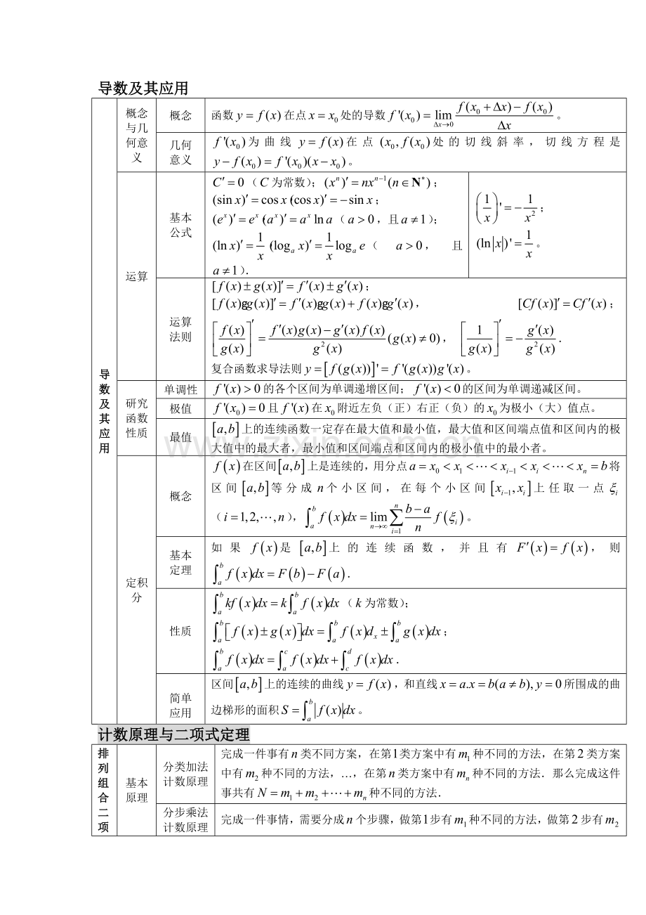 高二下知识树.doc_第1页