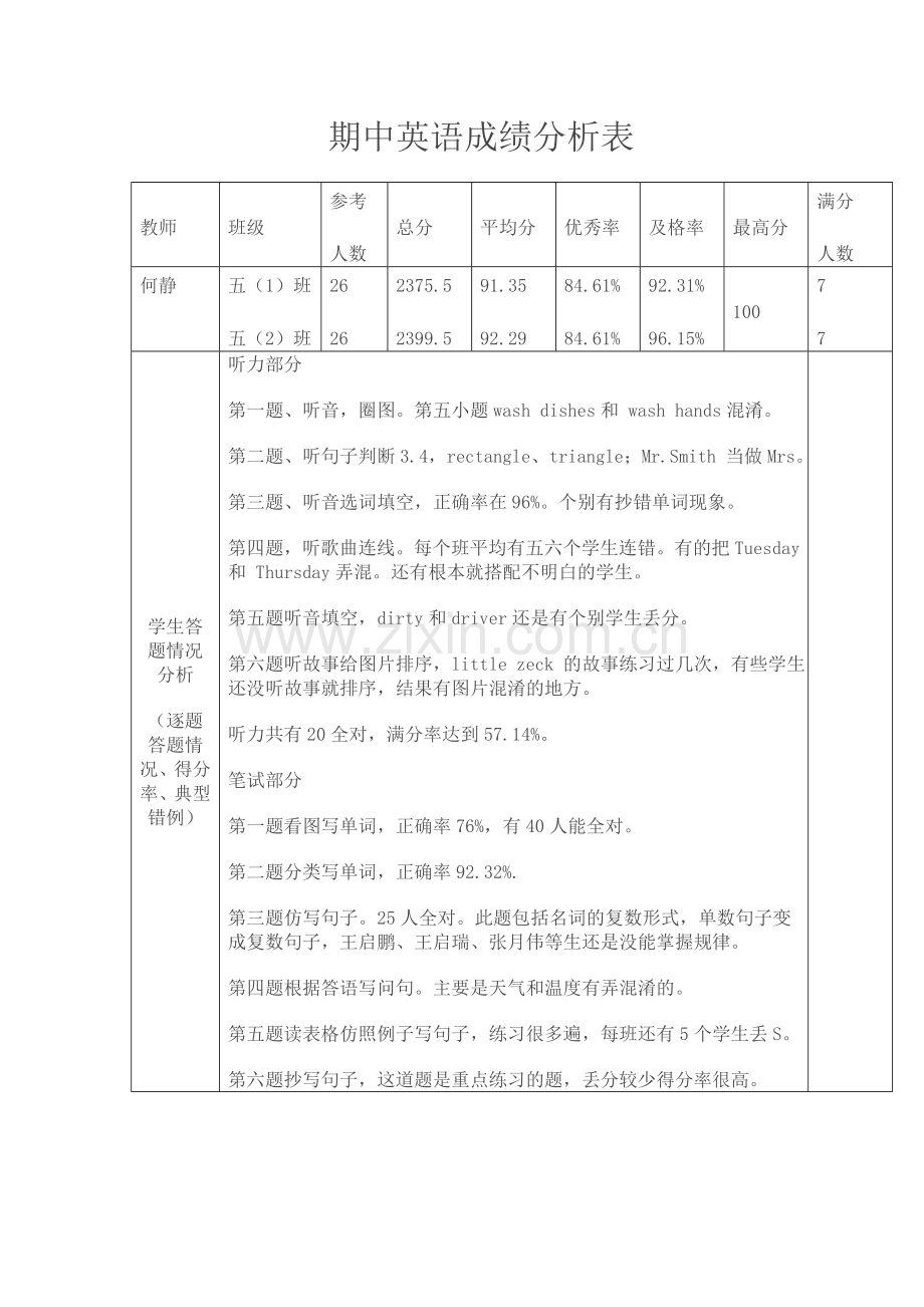 期中英语成绩分析表.doc_第1页