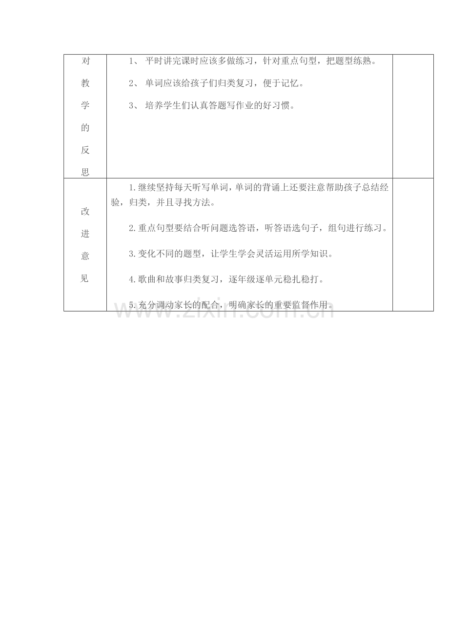 期中英语成绩分析表.doc_第2页