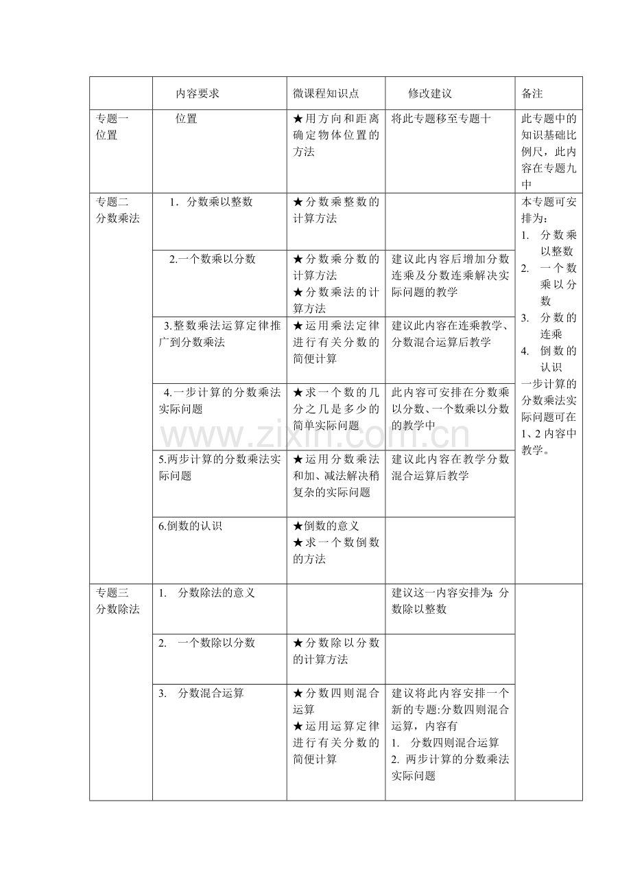 六年级知识点.doc_第1页