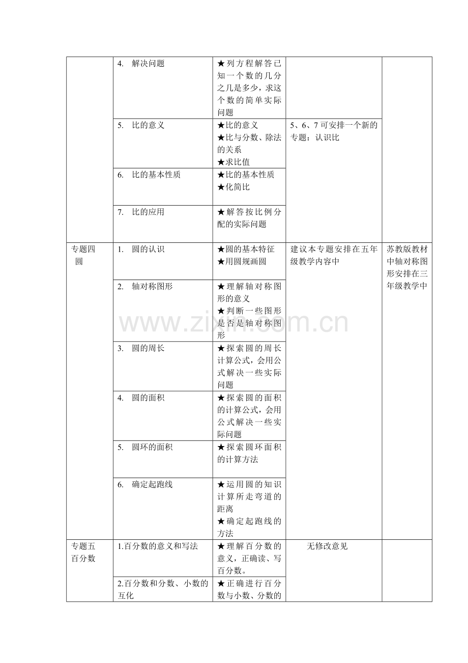 六年级知识点.doc_第2页