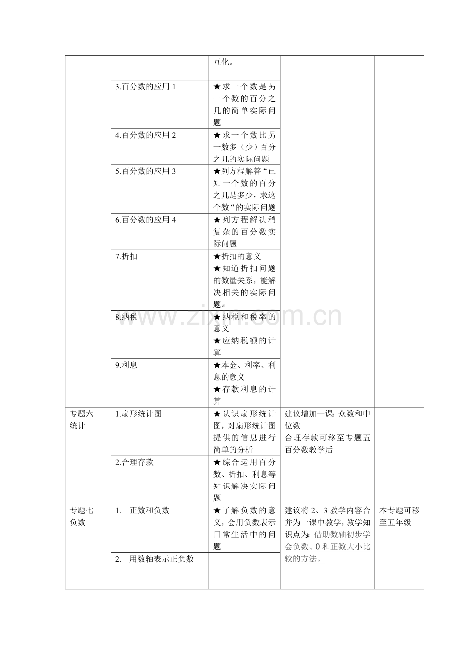 六年级知识点.doc_第3页