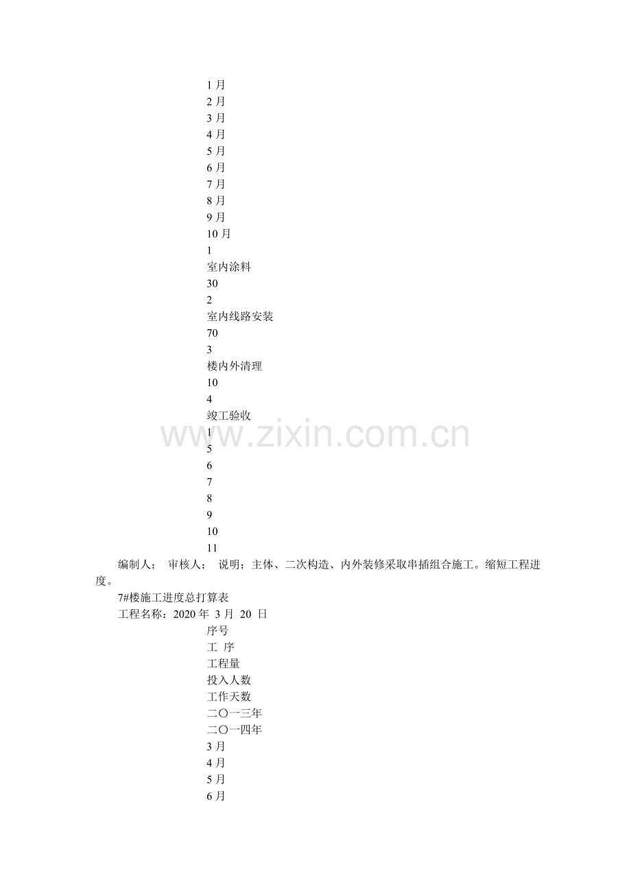 两篇工ۥ程施工计划培训表仅供参考.doc_第3页