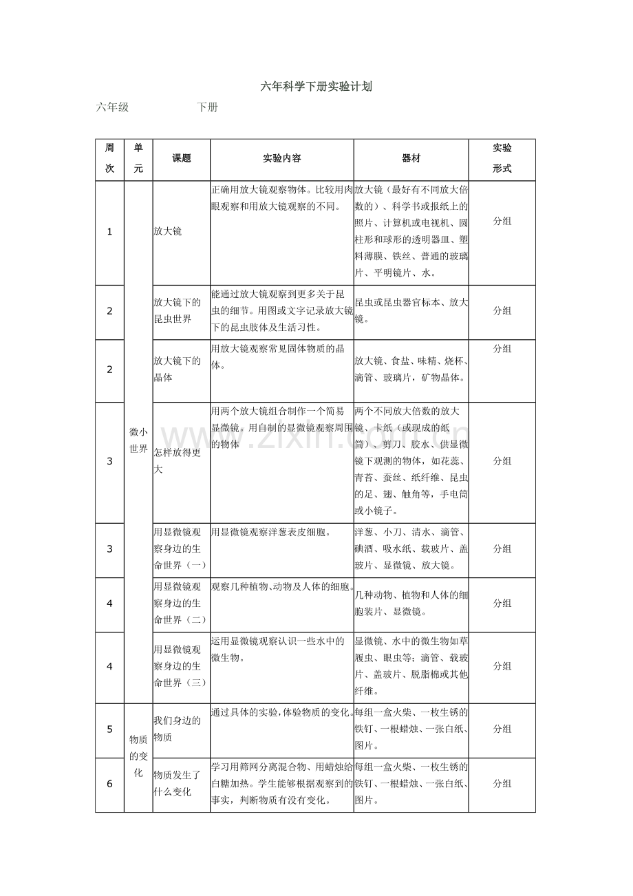 六年科学下册实验计划.doc_第1页