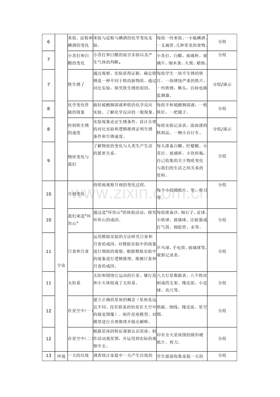 六年科学下册实验计划.doc_第2页