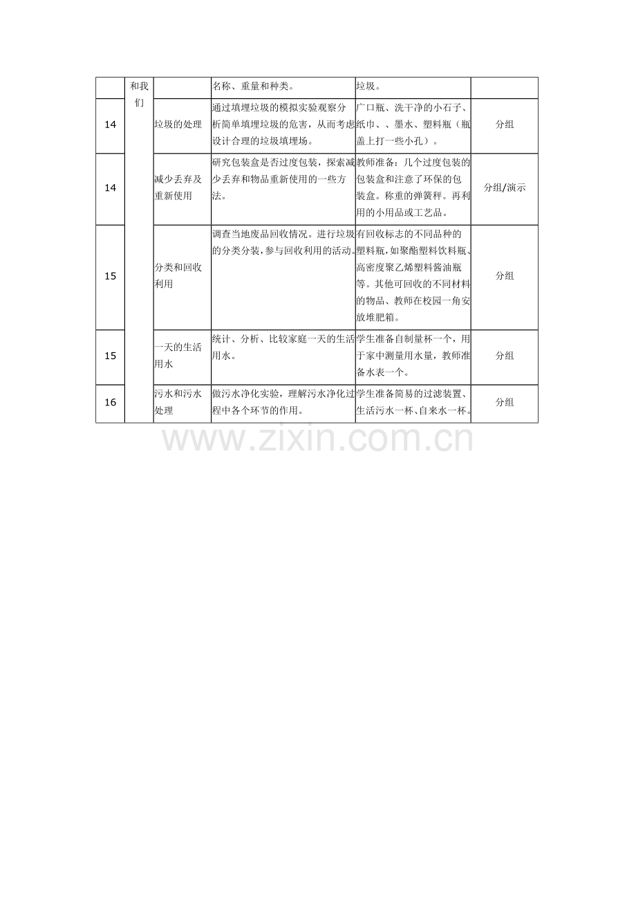 六年科学下册实验计划.doc_第3页