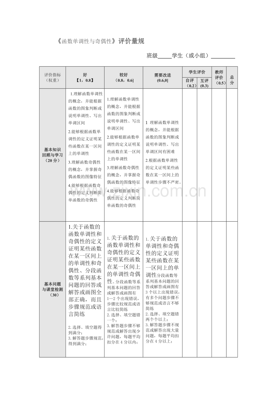 《函数单调性与奇偶性》评价量规.doc_第1页