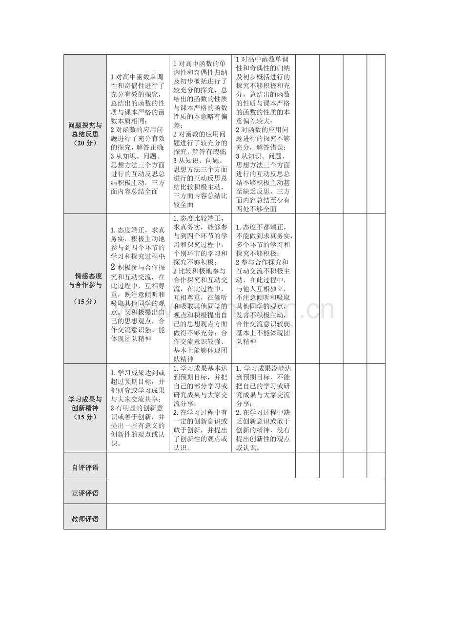 《函数单调性与奇偶性》评价量规.doc_第2页