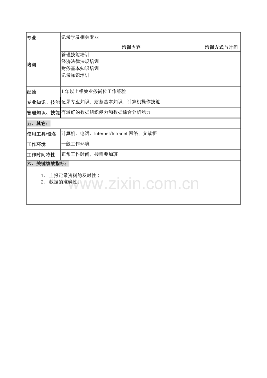 2023年仪器生产企业综合统计员职位说明书.doc_第2页