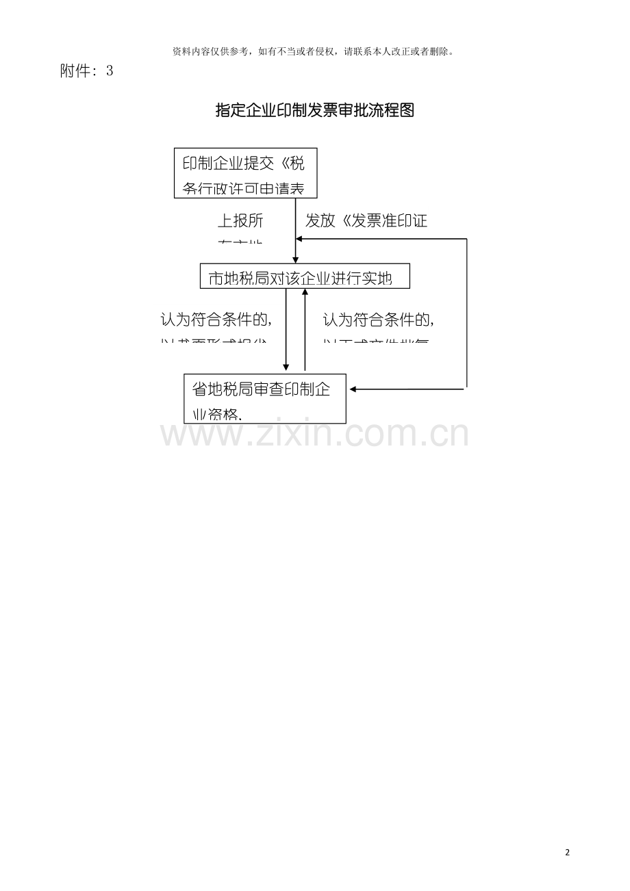 税收行政管理流程图模板.doc_第2页