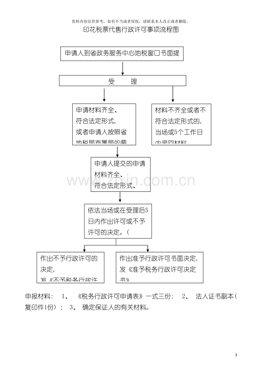 税收行政管理流程图模板.doc_第3页