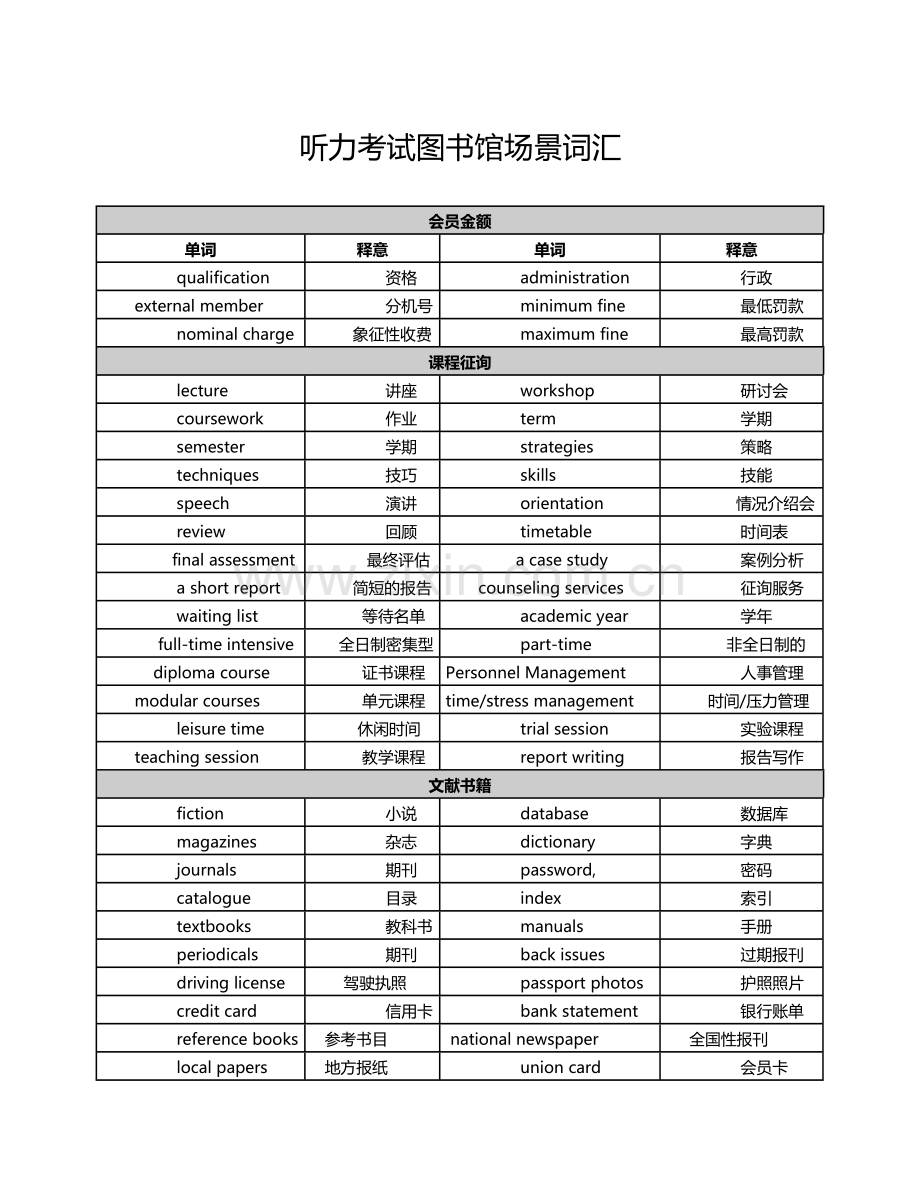 2023年雅思听力十大场景词汇.docx_第1页