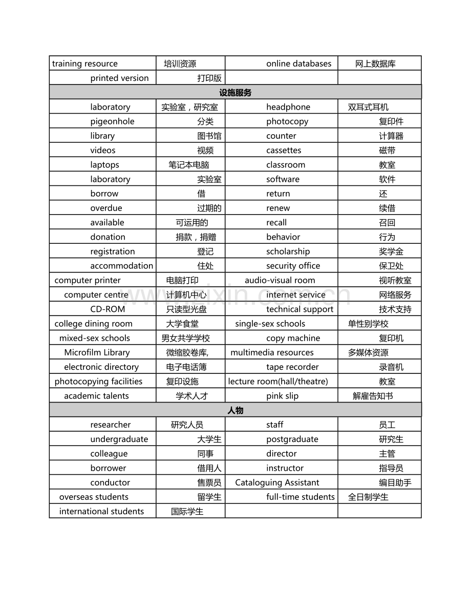 2023年雅思听力十大场景词汇.docx_第2页