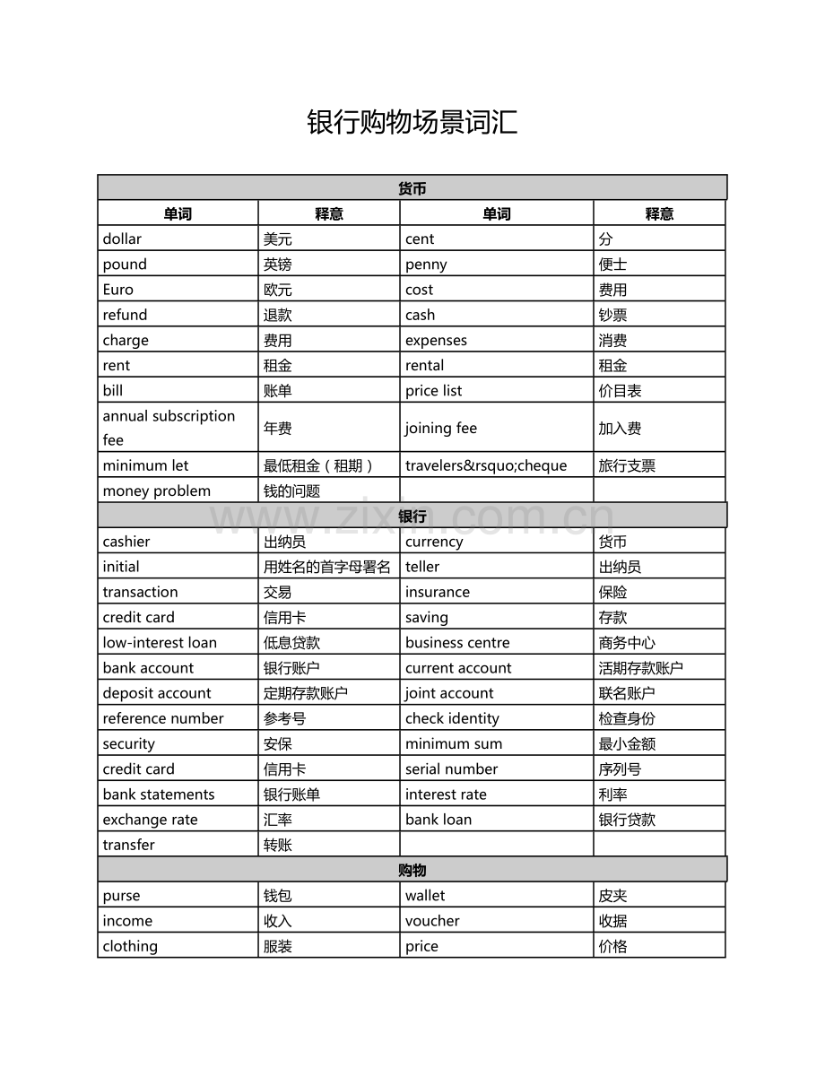 2023年雅思听力十大场景词汇.docx_第3页