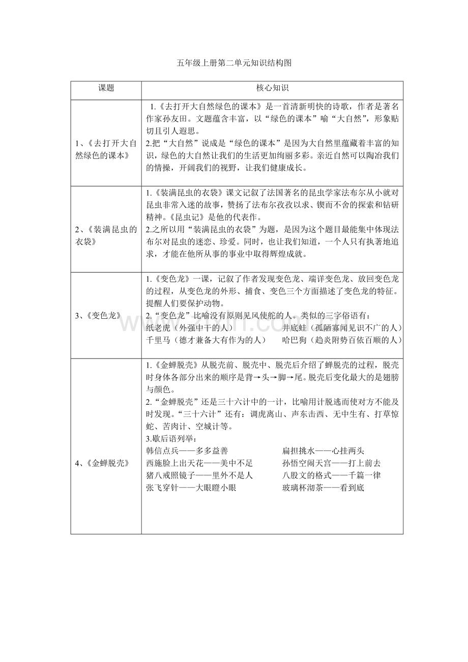 五年级语文第二单元知识点薛菁.doc_第2页