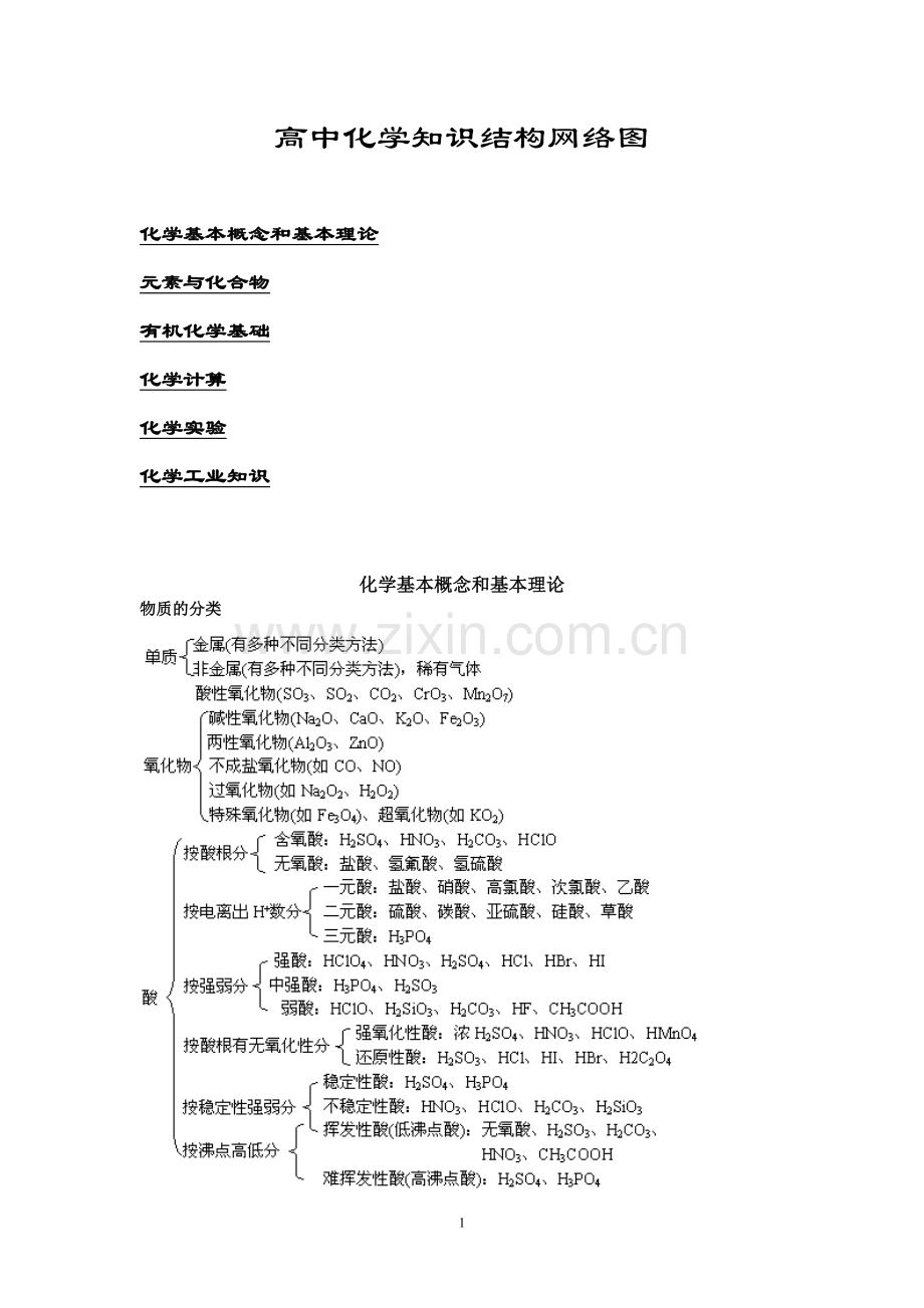 高中化学知识结构网络图.doc_第1页