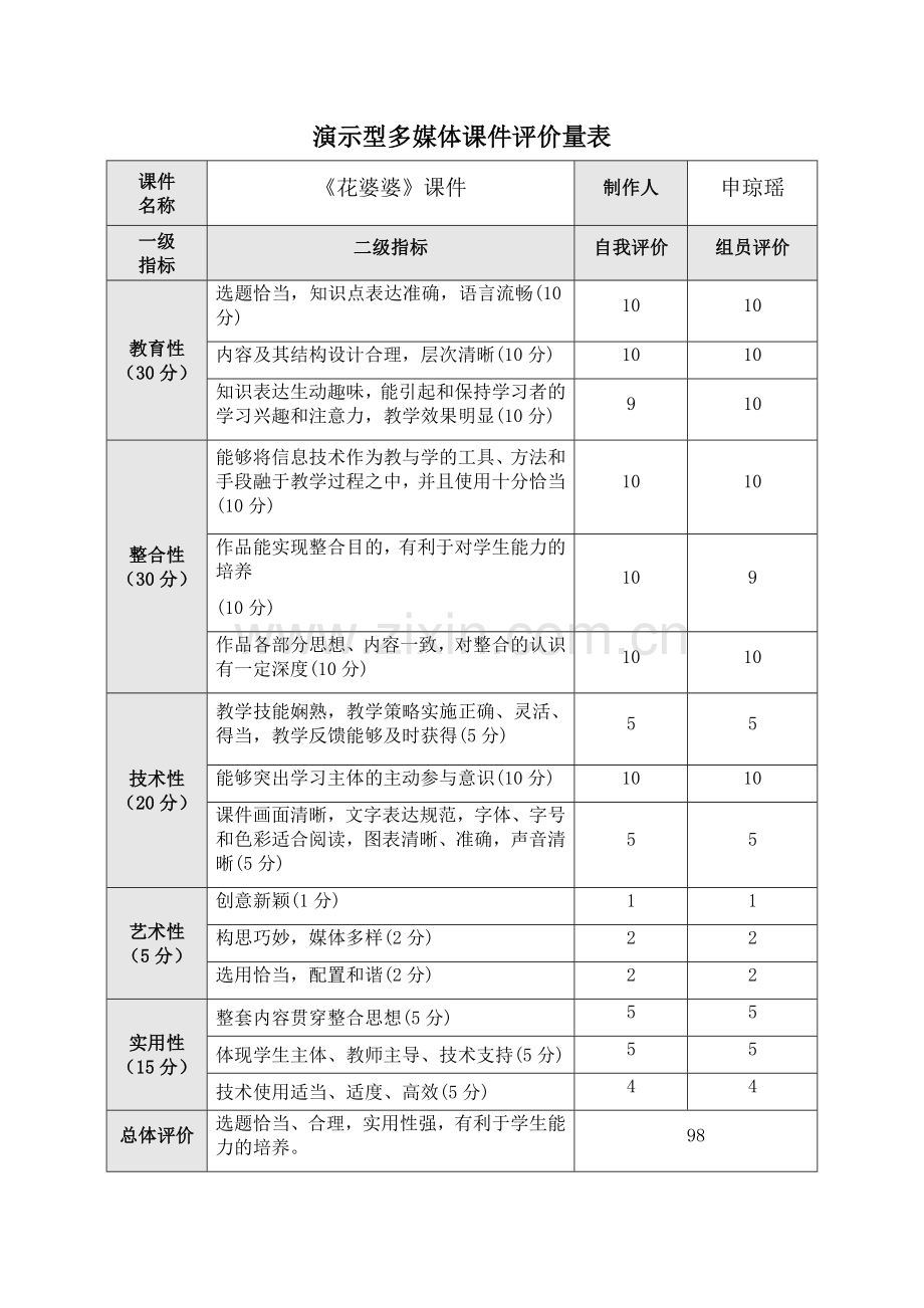 演示型多媒体课件评价量表.doc_第1页