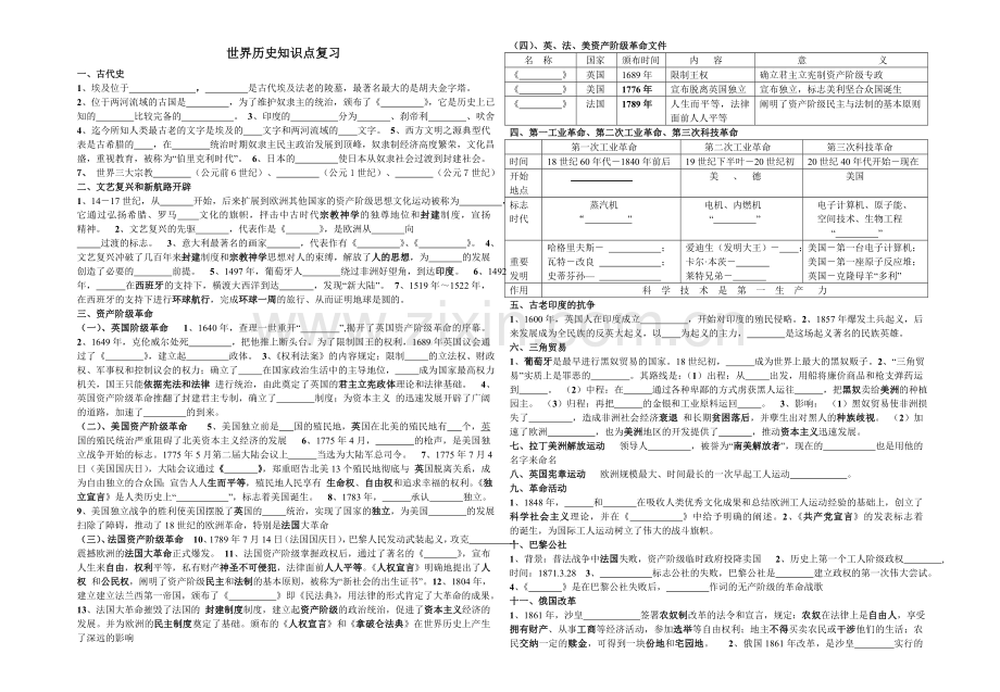 复件世界历史.doc_第1页