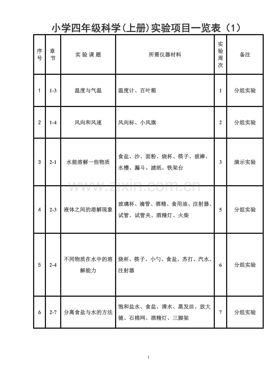 小学四年级上册科学实验一览表.doc_第1页