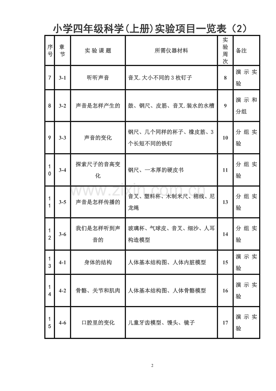 小学四年级上册科学实验一览表.doc_第2页