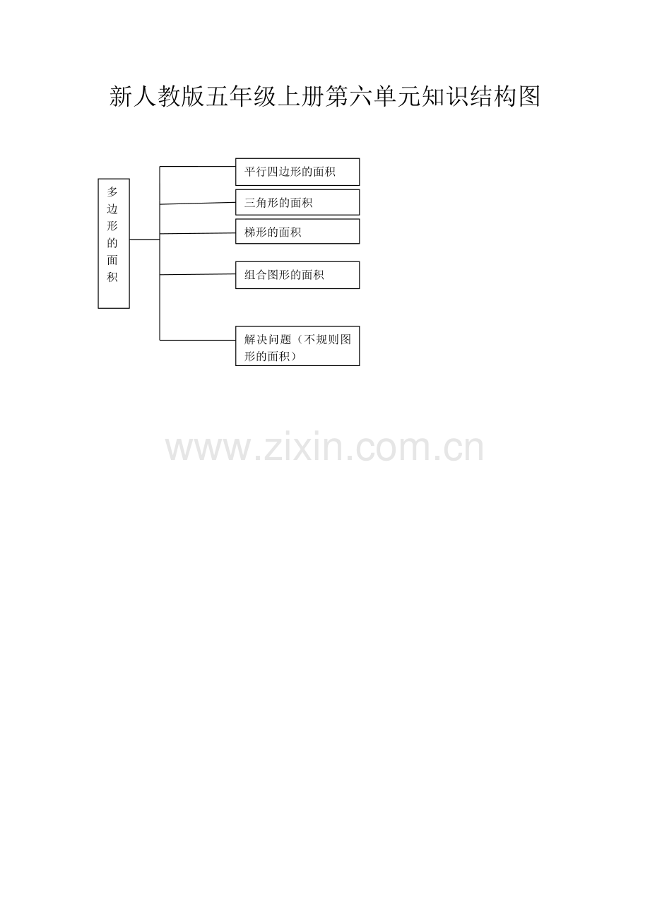 新人教版五年级上册第六单元知识结构图.doc_第1页