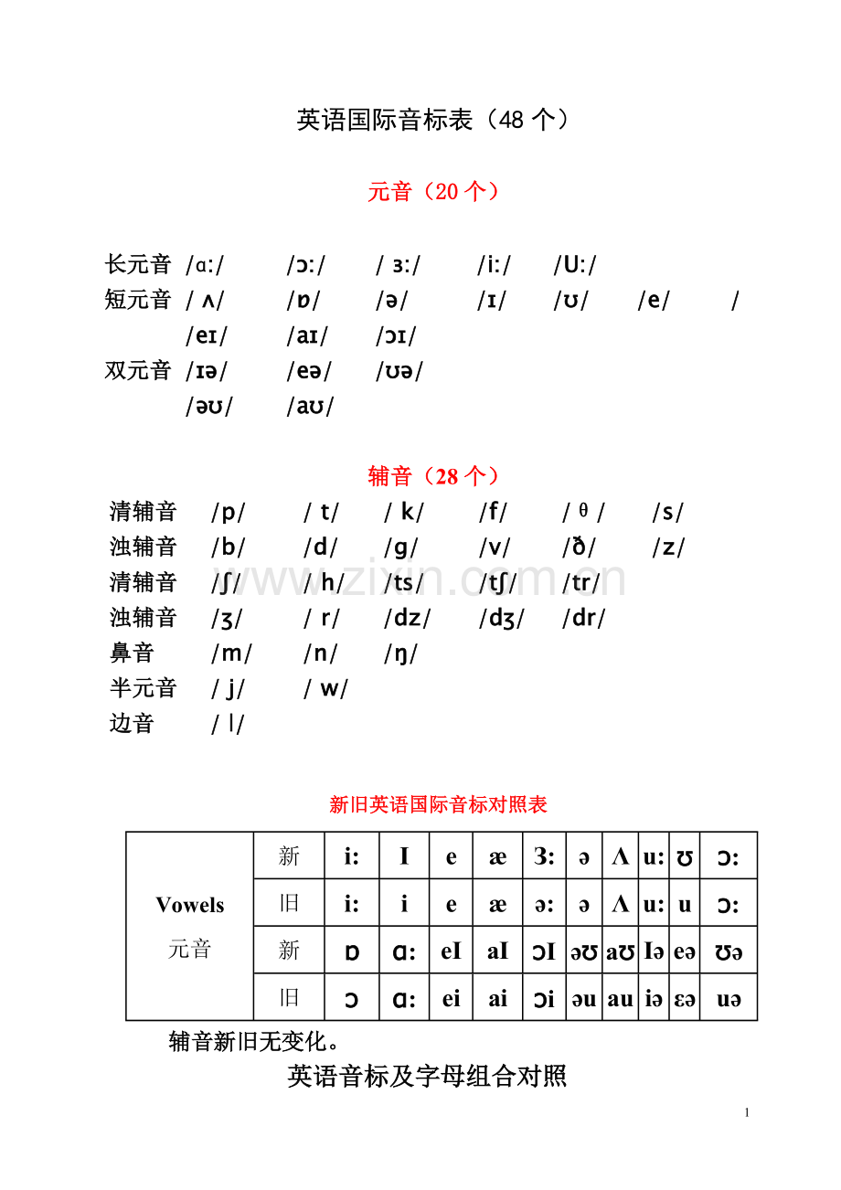 英语国际音标表(发音字母及单词举例).doc_第1页