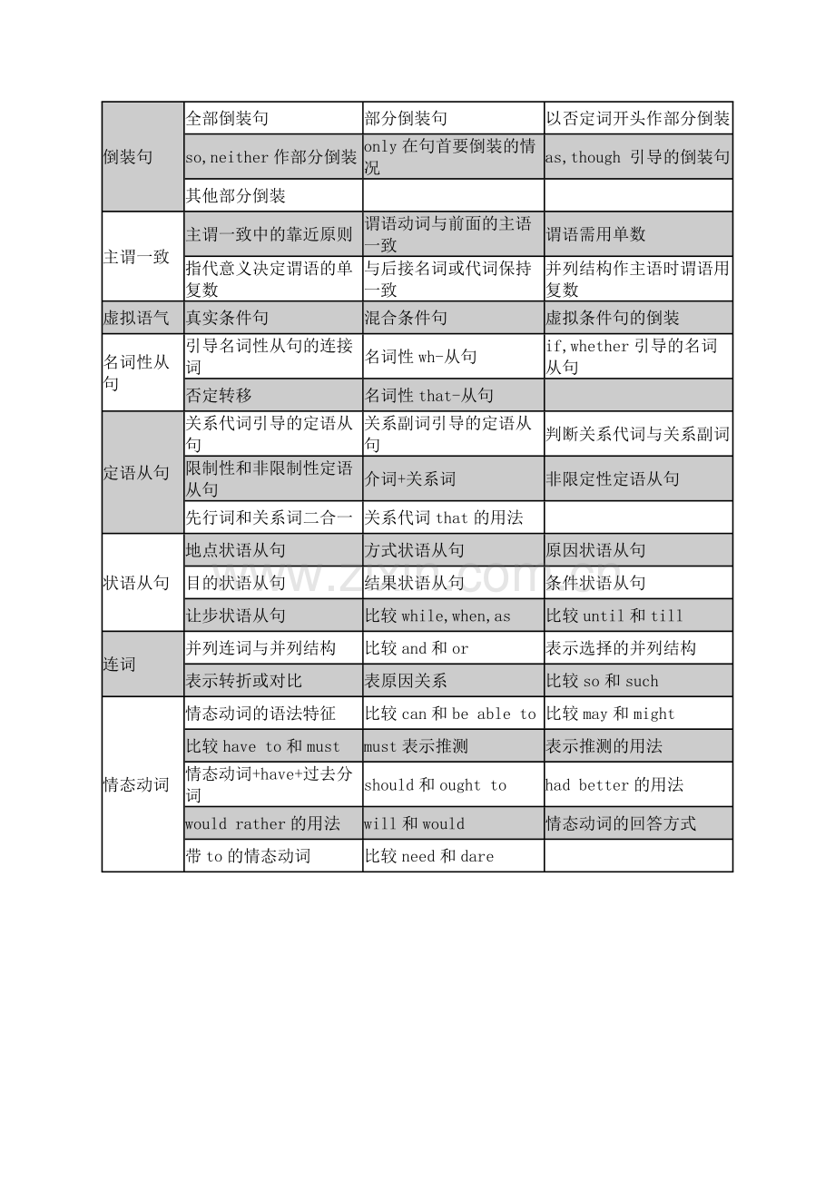 初中英语语法汇总.doc_第2页