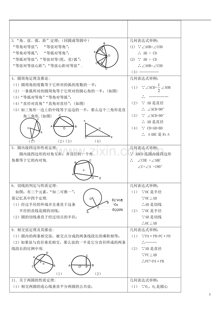 初三数学知识点疏理(超好).doc_第3页