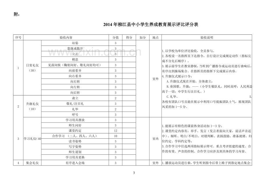 养成教育评比通知.doc_第3页