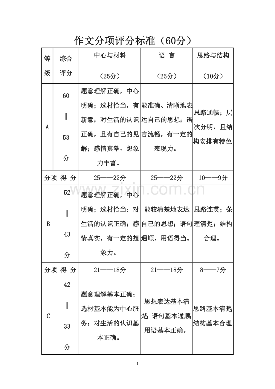 中考作文分项评分标准.doc_第1页