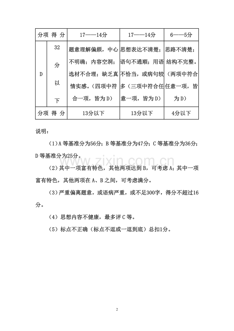 中考作文分项评分标准.doc_第2页