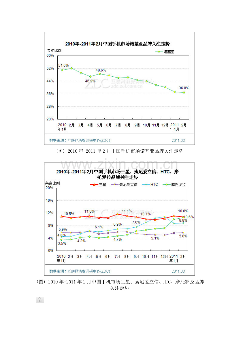 2011年中国手机市场三星品牌竞争力研究.doc_第3页