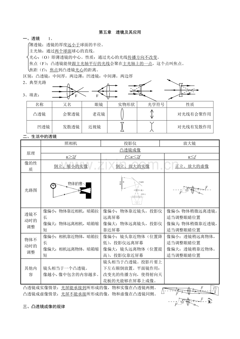 八年级物理上册第五章单元复习卷.doc_第1页