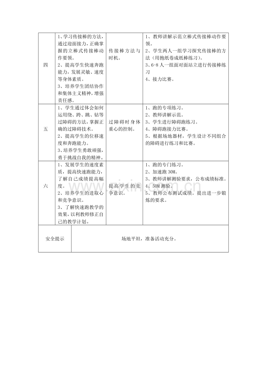 七年级快速跑单元教学计划及教案.doc_第2页