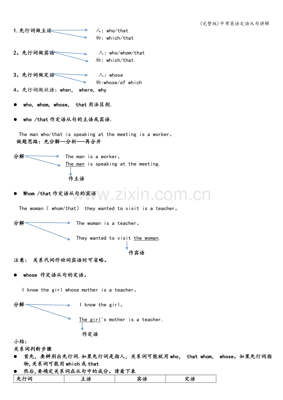 中考英语定语从句讲解.doc_第2页