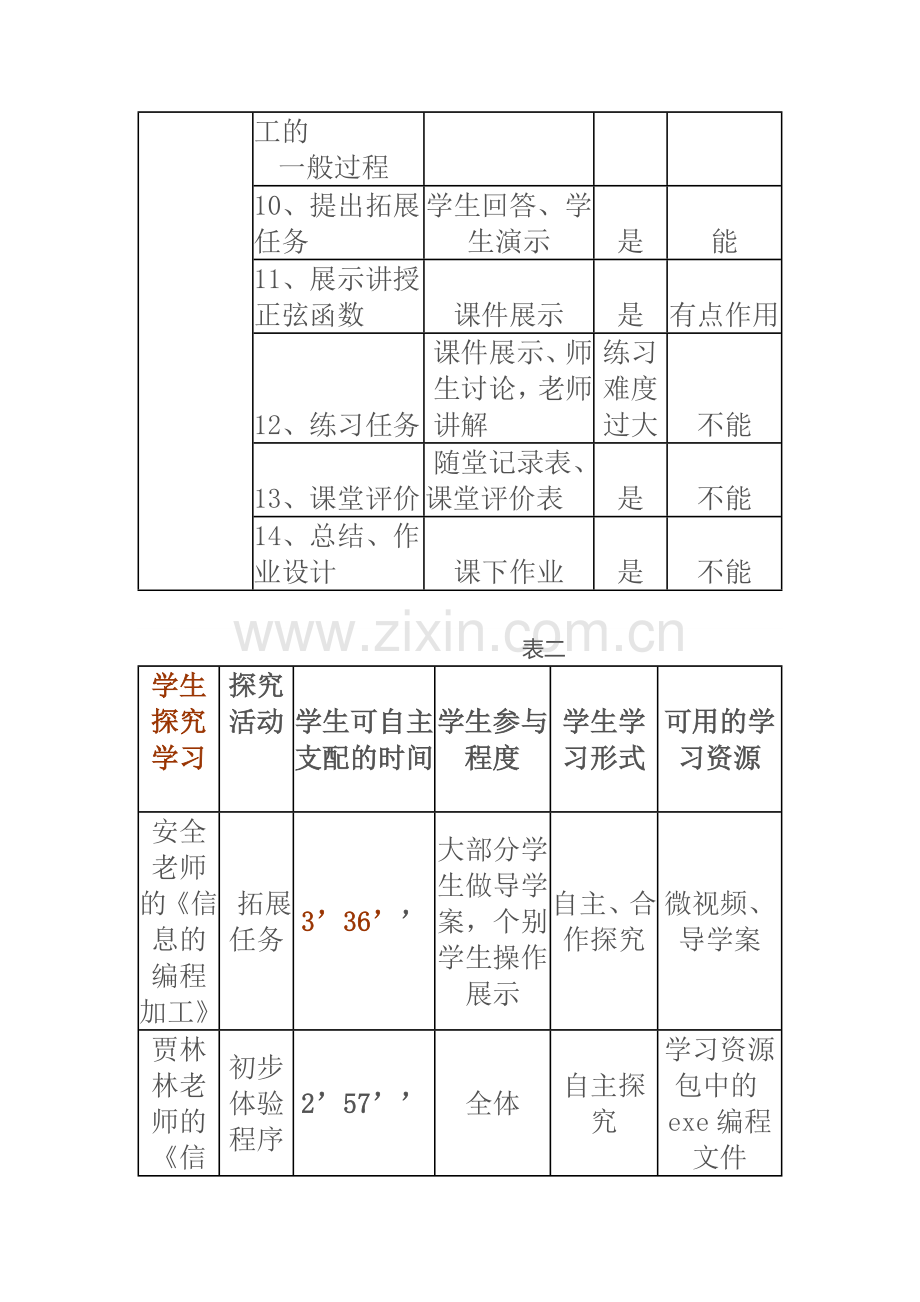 2015山东高中教师远程研修观课报告18信息的编程加工.doc_第3页