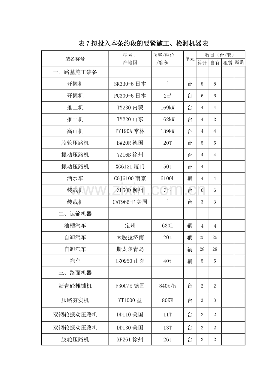 建筑行业表7拟投入本合同段的主要施工检测机械表.docx_第1页